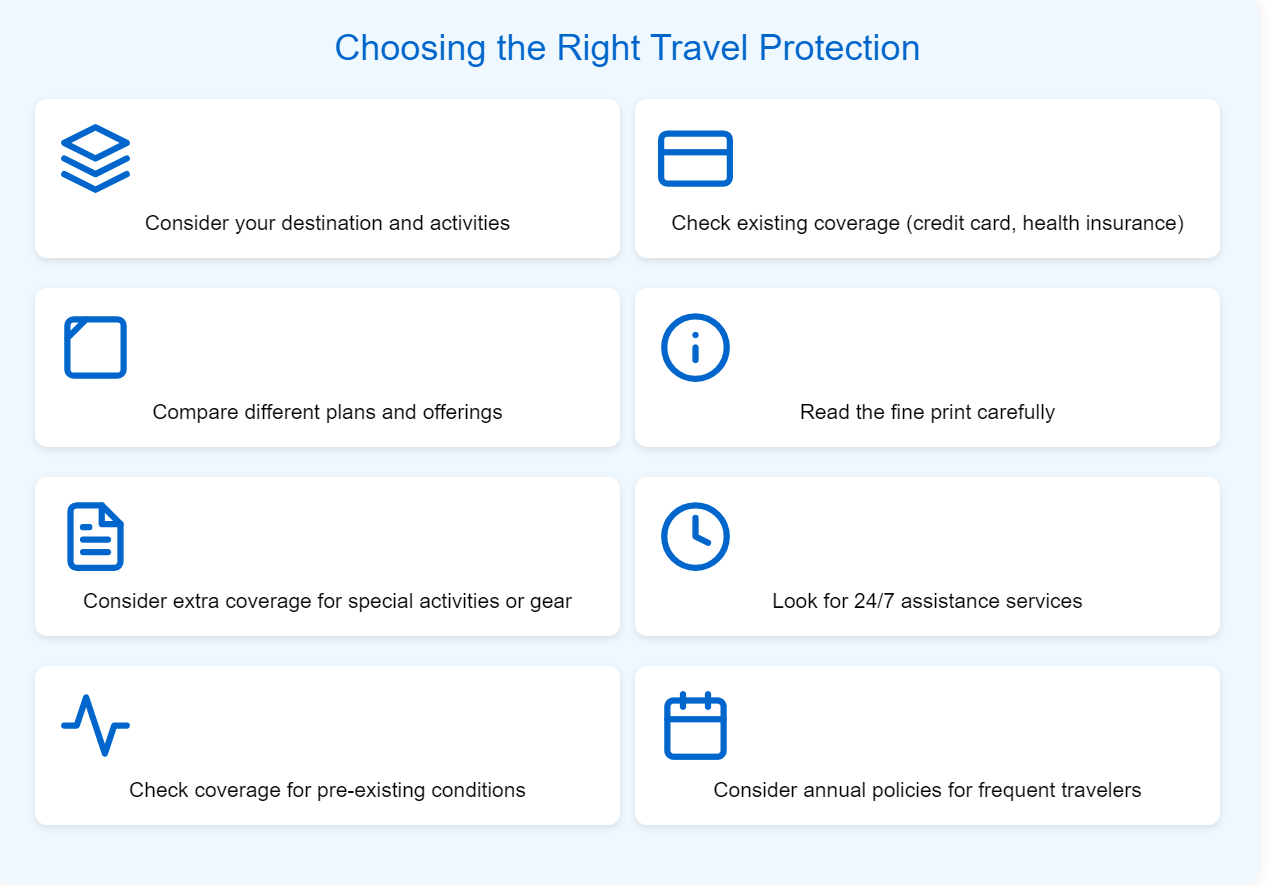 How to Choose the Right Coverage